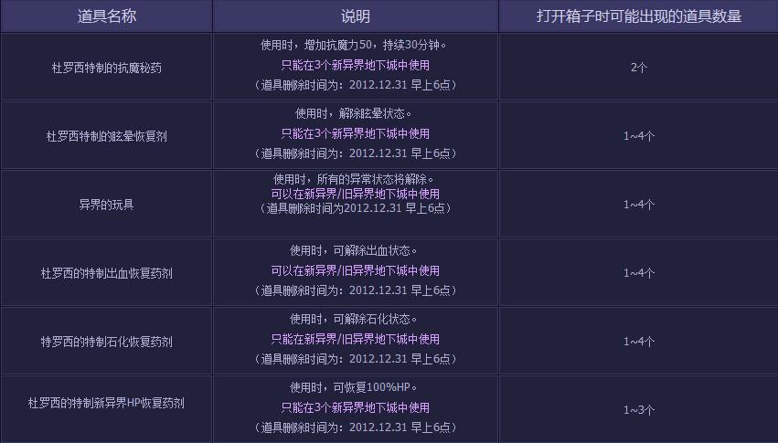 DNF龙之硬币怎么获得介绍_DNF龙之硬币怎么获得是什么