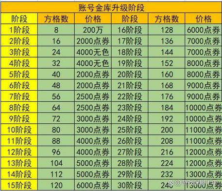 dnf刷金一天能多少