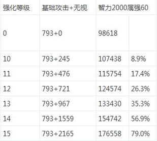 DNF哪些角色武器可以走强化