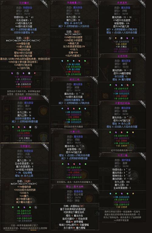 dnf100级神话装备排名是怎样的?