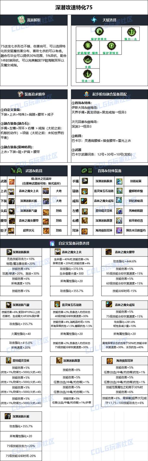 2023dnf最新神话装备排名一览(dnf最强神话装备推荐)「专家说」_百度知...