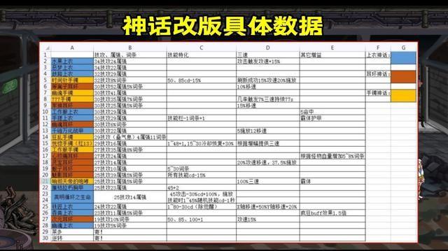 dnf神话装备排名有哪些-神话装备排名榜2023