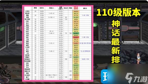 D剑魂10强神话榜出炉,军神排名多少?
