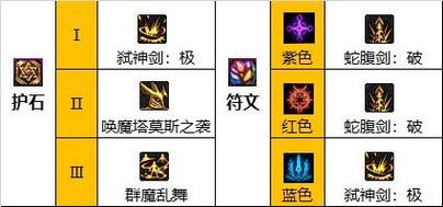 dnf剑魔护石符文选取攻略