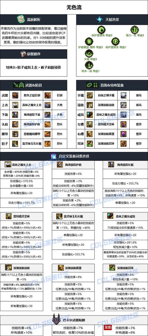 DNF100级剑魔装备怎么选_DNF100级剑魔装备选取攻略