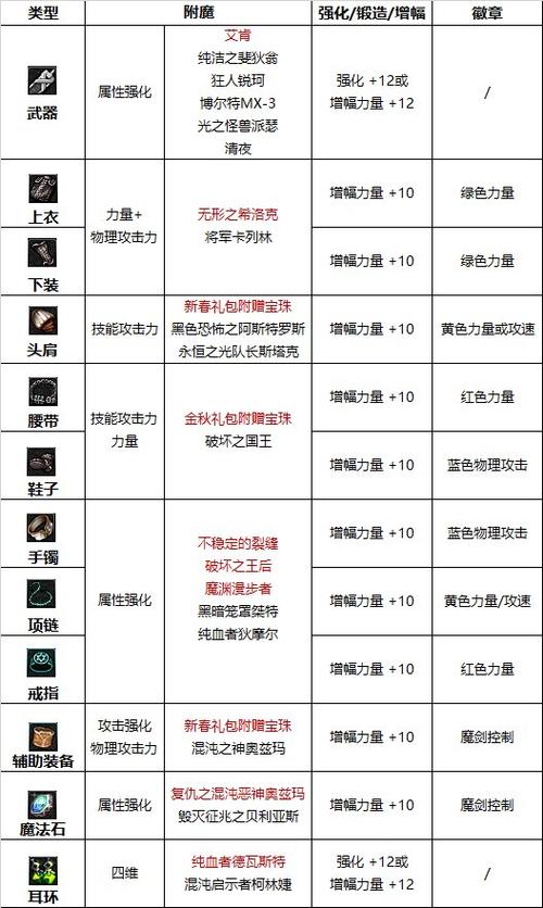 dnf剑宗和剑魔哪个好