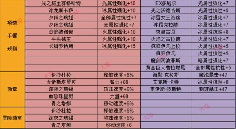 dnf手游贴吧,dnf手游贴吧在哪?
