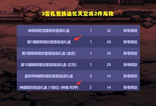 dnf2021国庆套外观一览