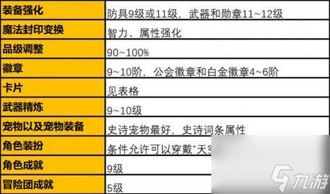 dnf强化概率是多少-强化概率表2023