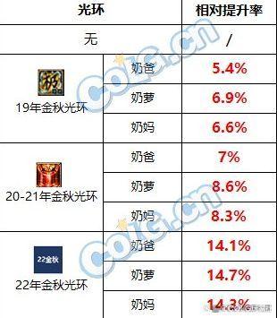 DNF主播2000元包7套国庆套,东西都不拿走,这是什么套路?