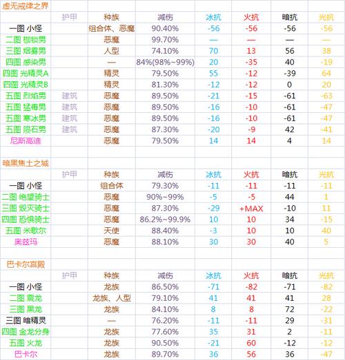DNF灵魂之抗体石能召唤出哪些异界生物?异界三图里的怪都有吗?_百度知...