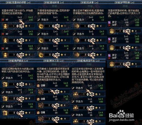 dnf守护者祭坛加点我只要3-2和3-4的