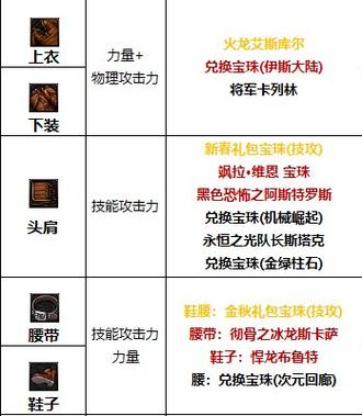 dnf武器附魔属性强化宝珠有哪些-武器附魔宝珠大全平民职业