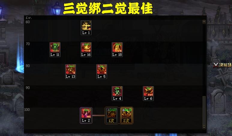 DNF加点模拟器100级版本V10绿色免费版DNF加点模拟器100级版本V10绿色...
