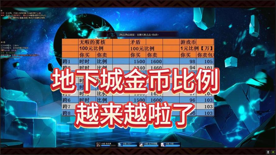 dnf搬砖一天100块要多少角色