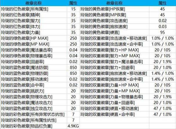dnf我65了怎么么有右装备卡槽的任务啊