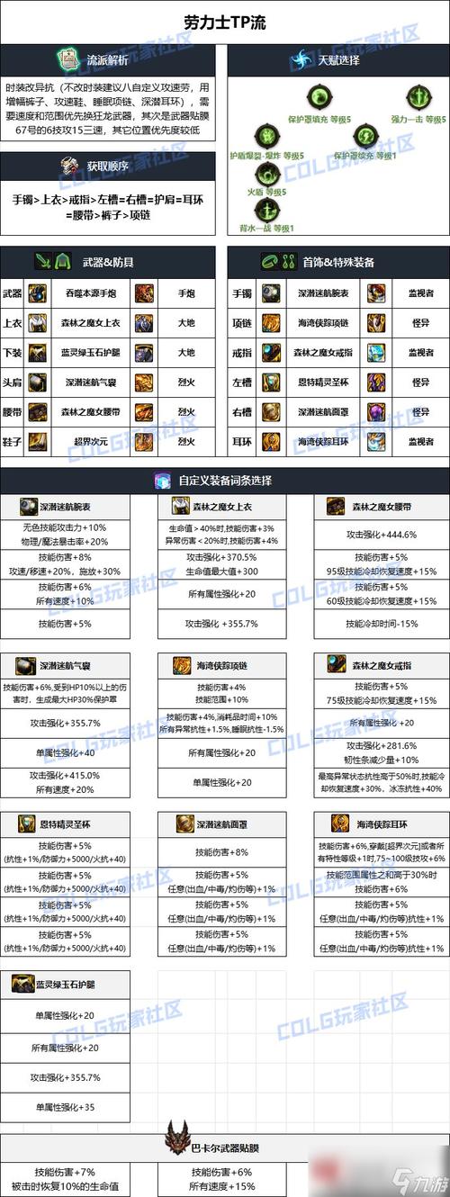 dnf左右槽是什么??