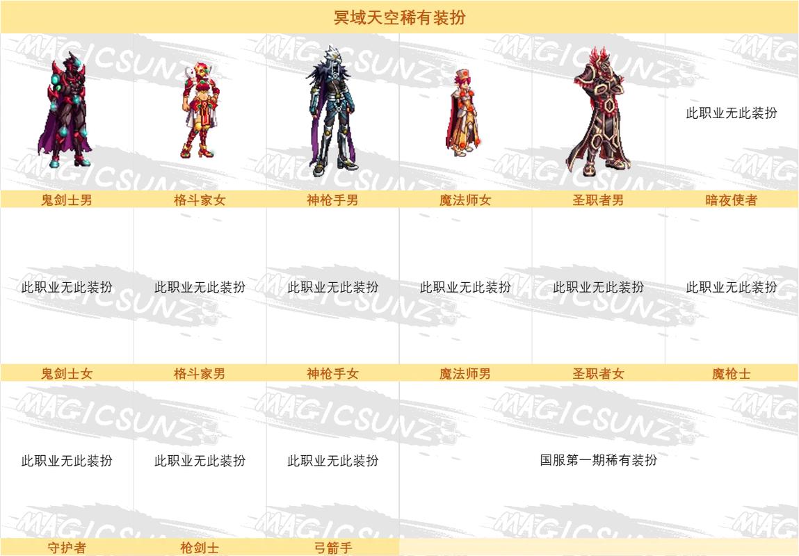 dnf天空套1-12有哪些-天空套1-12外观图片汇总