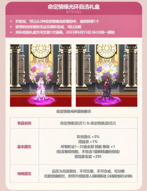 听说dnf2013年五一礼包的称号是:可怕眼神、、、朦胧视线、、、紧闭只...