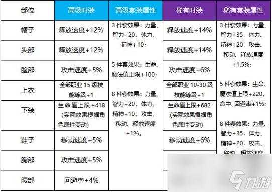 dnf透明天空套怎么获得-dnf透明天空套获取方法