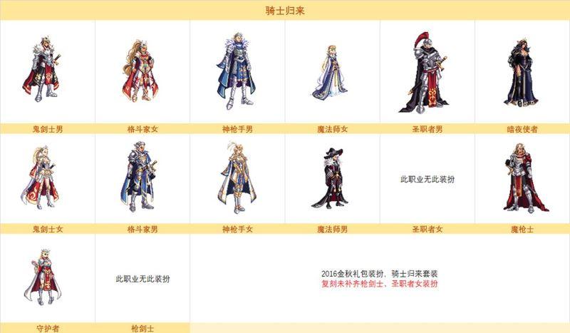 DNF历年国庆套装是什么