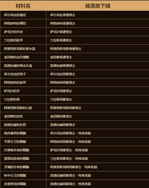 dnf格林赛罗斯的果核有什么用?