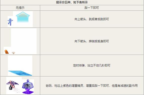 DNF虚无之境怎么打?