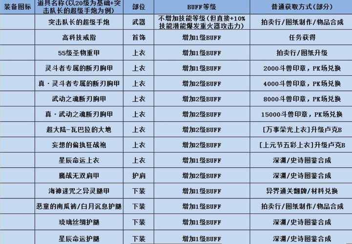 DNF女枪转职
