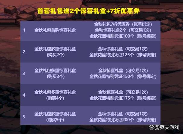 DNF手游2016国庆套骑士赞歌多少钱