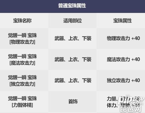 一般来说dnf国庆套的宝珠可以附魔腰带和鞋子吗?还是只有春节宝珠才可以...