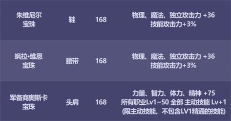 DNF历年国庆套装是什么