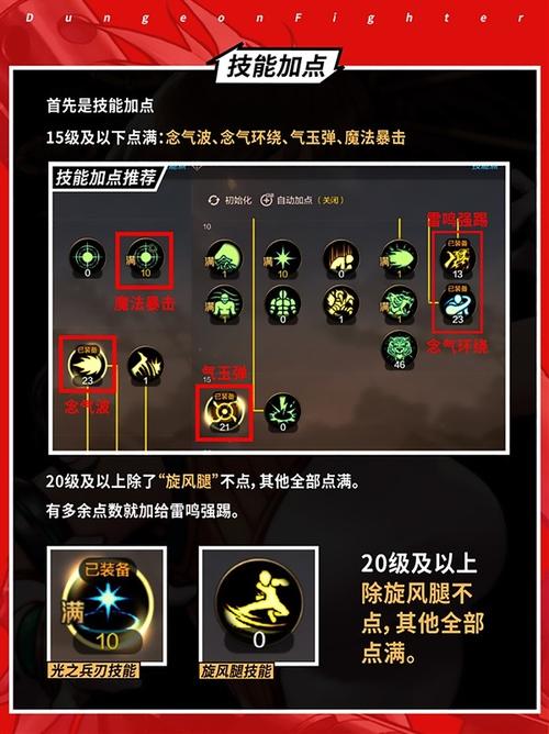 dnf男气功师觉醒任务要什么东西