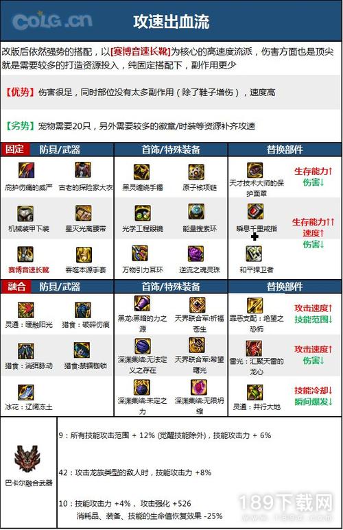 DNF男气功一觉觉醒是什么