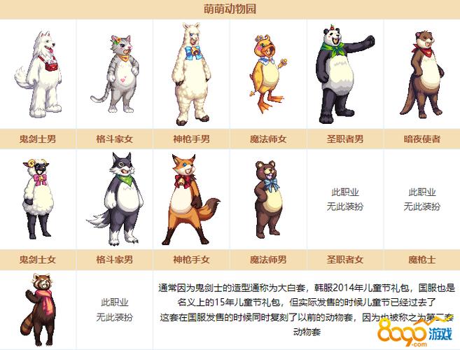 dnf国庆节动物套怎么换成了哥特萝莉套