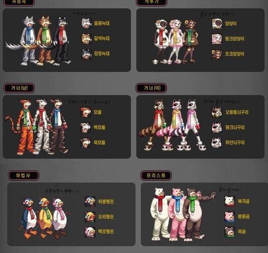 dnf哥特萝莉透明天空是永久的吗
