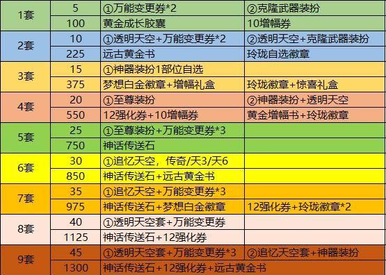 dnf2019国庆套装扮花篮可兑换物品一览