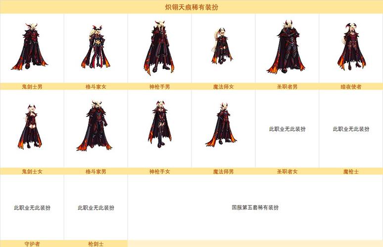 dnf的国庆套究竟是什么,它和普通套装有什么区别?