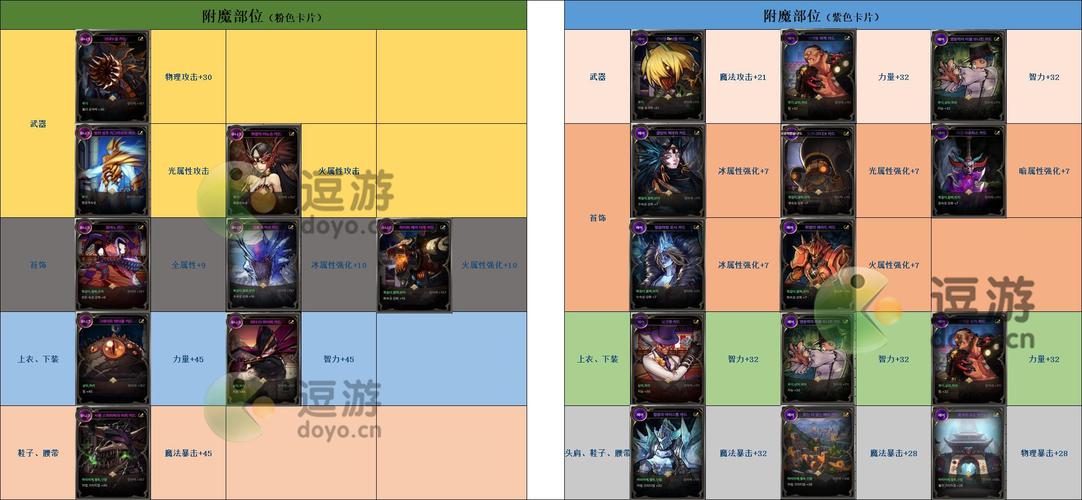 dnf卡盟还有什么