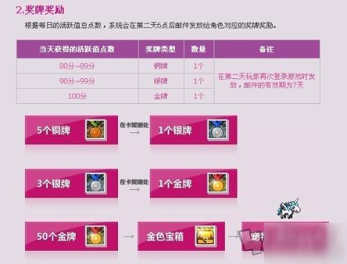 DNF手游独角兽宠物选取哪个比较好