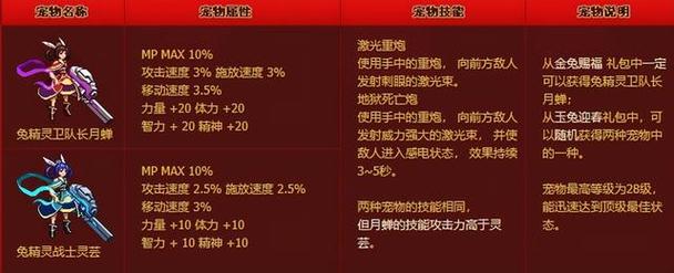 dnf怎么封印宠物,怎么个步骤