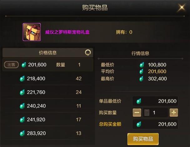 DNF手游拍卖行赚钱攻略