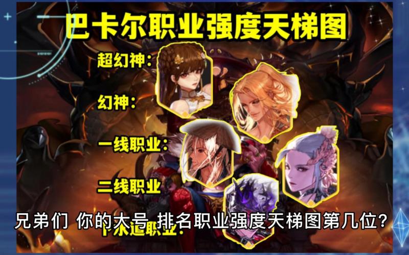 110版本dnf最强角色排名dnf100级版本强势职业2021