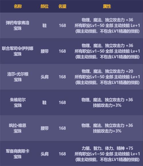 dnf国庆礼包,Dnf国庆礼包多少钱