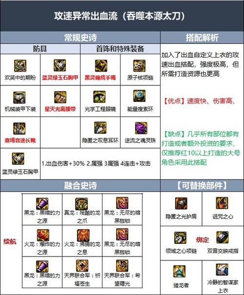 dnf装备各个部位镶嵌槽的颜色各是什么?
