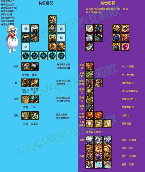 DNF觉醒流装备怎么搭配-DNF觉醒流装备搭配推荐