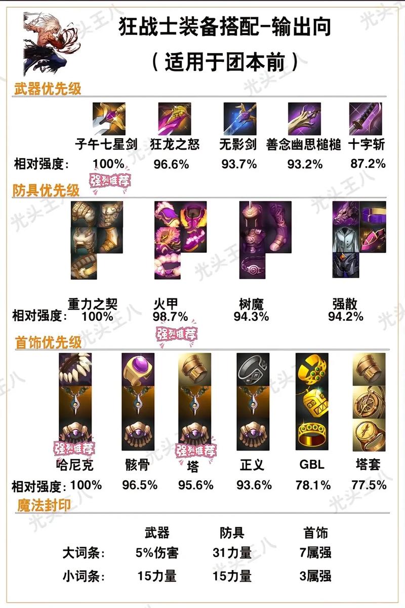 dnf怎么觉醒
