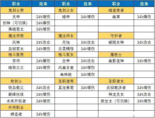 dnf一觉醒任务在哪接