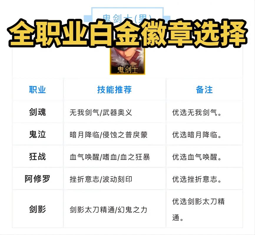 dnf白金徽章如何获得