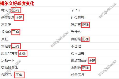 DNF跨时空通信装置520号在哪