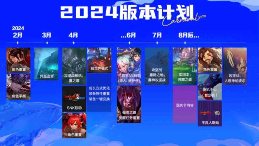 dnf8月更新活动大全